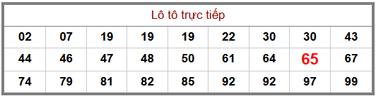 Phân tích-Soi Cầu Xổ Số Miền Bắc thứ  bảy 26/09/2026