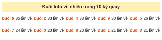 Phân tích-Soi Cầu Xổ Số Miền Bắc chủ nhật 27/09/2026