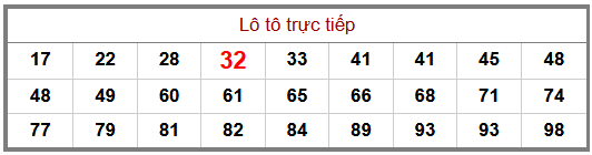 Phân tích-Soi Cầu Xổ Số Miền Bắc chủ nhật 27/09/2026