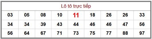 Phân tích-Soi Cầu Xổ Số Miền Bắc thứ sáu 04/09/2026