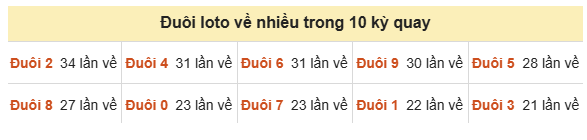 Phân tích-Soi Cầu Xổ Số Miền Bắc thứ hai 28/09/2026