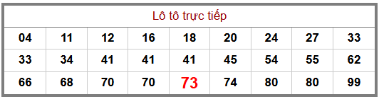 Phân tích-Soi Cầu Xổ Số Miền Bắc thứ hai 28/09/2026