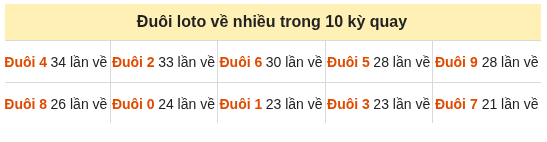 Phân tích-Soi Cầu Xổ Số Miền Bắc thứ ba 29/09/2026