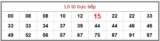 Phân tích-Soi Cầu Xổ Số Miền Bắc thứ ba 29/09/2026
