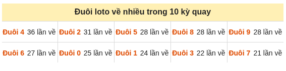 Phân tích-Soi Cầu Xổ Số Miền Bắc thứ tư 30/09/2026
