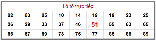 Phân tích-Soi Cầu Xổ Số Miền Bắc thứ tư 30/09/2026