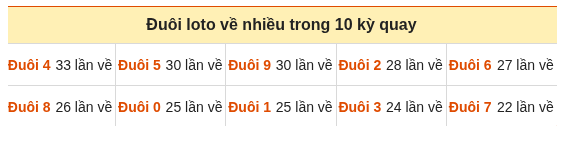 Phân tích-Soi Cầu Xổ Số Miền Bắc thứ năm 01/10/2026