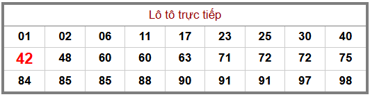Phân tích-Soi Cầu Xổ Số Miền Bắc thứ năm 01/10/2026