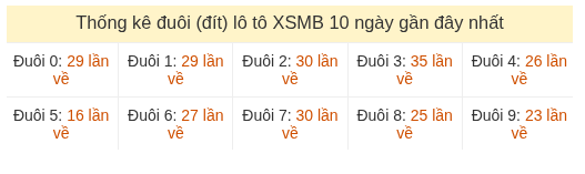 Phân tích-Soi Cầu Xổ Số Miền Bắc thứ bảy 05/09/2026