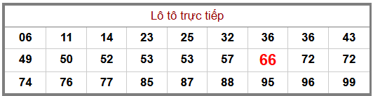 Phân tích-Soi Cầu Xổ Số Miền Bắc thứ bảy 05/09/2026