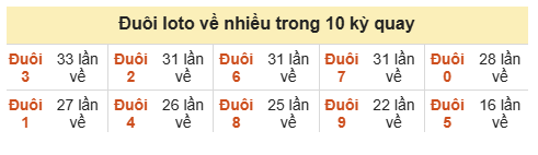 Phân tích-Soi Cầu Xổ Số Miền Bắc chủ nhật 06/09/2026