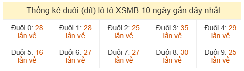 Phân tích-Soi Cầu Xổ Số Miền Bắc thứ tư 02/09/2026