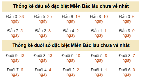 Phân tích-Soi Cầu Xổ Số Miền Bắc chủ nhật 06/09/2026