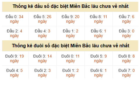 Phân tích-Soi Cầu Xổ Số Miền Bắc thứ hai 07/09/2026