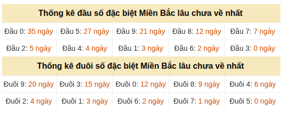 Phân tích-Soi Cầu Xổ Số Miền Bắc thứ ba 08/09/2026