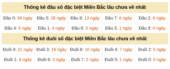 Phân tích-Soi Cầu Xổ Số Miền Bắc thứ tư 09/09/2026