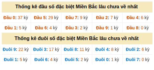 Phân tích-Soi Cầu Xổ Số Miền Bắc thứ năm 10/09/2026