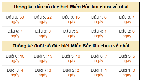 Phân tích-Soi Cầu Xổ Số Miền Bắc thứ năm 03/09/2026