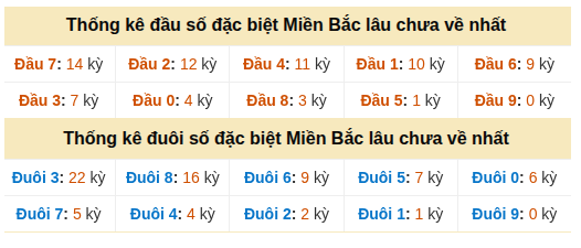 Phân tích-Soi Cầu Xổ Số Miền Bắc thứ hai 14/09/2026