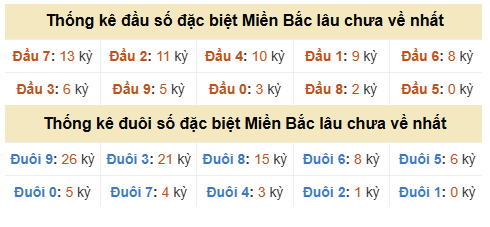 Phân tích-Soi Cầu Xổ Số Miền Bắc thứ ba 15/09/2026