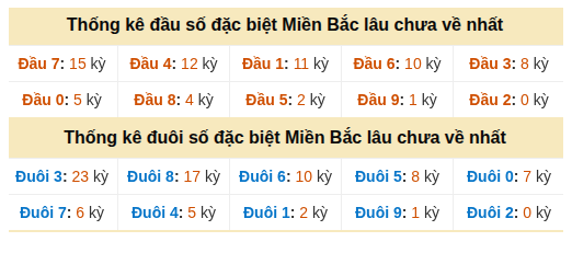 Phân tích-Soi Cầu Xổ Số Miền Bắc thứ tư 16/09/2026