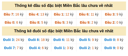 Phân tích-Soi Cầu Xổ Số Miền Bắc thứ năm 17/09/2026