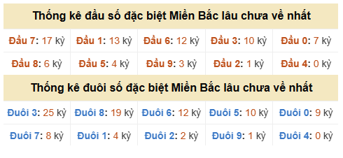 Phân tích-Soi Cầu Xổ Số Miền Bắc thứ sáu 18/09/2026