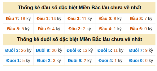 Phân tích-Soi Cầu Xổ Số Miền Bắc thứ bảy 19/09/2026