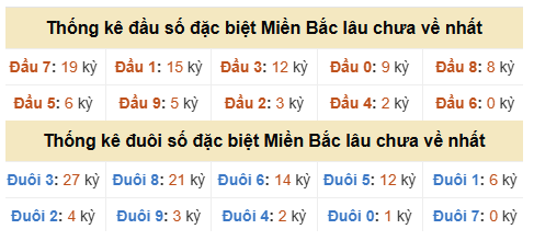 Phân tích-Soi Cầu Xổ Số Miền Bắc chủ nhật 20/09/2026