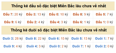 Phân tích-Soi Cầu Xổ Số Miền Bắc thứ hai 21/09/2026
