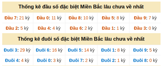 Phân tích-Soi Cầu Xổ Số Miền Bắc thứ  ba 22/09/2026