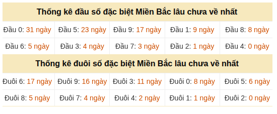 Phân tích-Soi Cầu Xổ Số Miền Bắc thứ sáu 04/09/2026