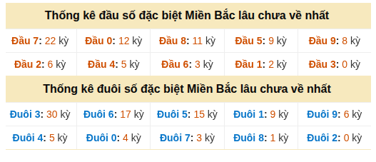 Phân tích-Soi Cầu Xổ Số Miền Bắc thứ  tư 23/09/2026