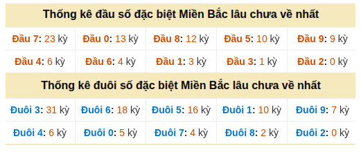 Phân tích-Soi Cầu Xổ Số Miền Bắc thứ  năm 24/09/2026