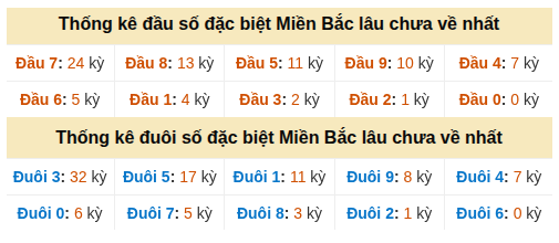 Phân tích-Soi Cầu Xổ Số Miền Bắc thứ sáu 25/09/2026