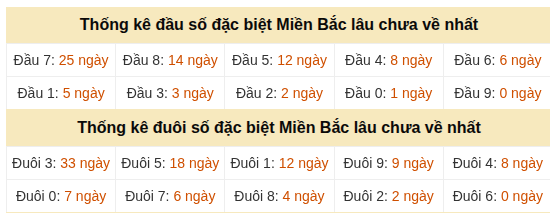 Phân tích-Soi Cầu Xổ Số Miền Bắc thứ  bảy 26/09/2026
