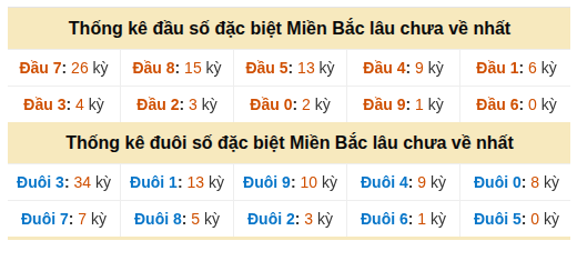 Phân tích-Soi Cầu Xổ Số Miền Bắc chủ nhật 27/09/2026