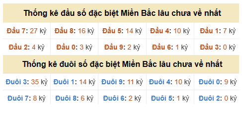 Phân tích-Soi Cầu Xổ Số Miền Bắc thứ hai 28/09/2026