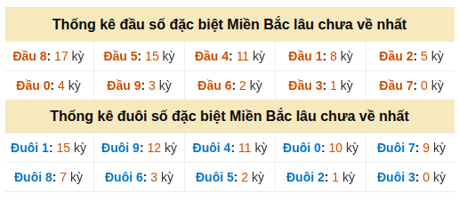 Phân tích-Soi Cầu Xổ Số Miền Bắc thứ ba 29/09/2026