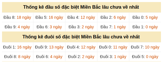 Phân tích-Soi Cầu Xổ Số Miền Bắc thứ tư 30/09/2026