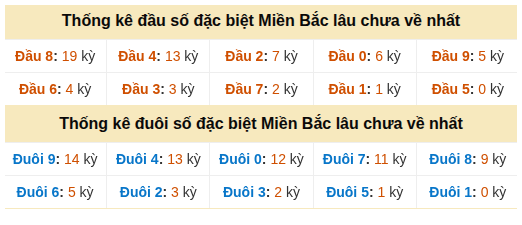 Phân tích-Soi Cầu Xổ Số Miền Bắc thứ năm 01/10/2026