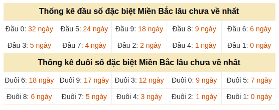 Phân tích-Soi Cầu Xổ Số Miền Bắc thứ bảy 05/09/2026