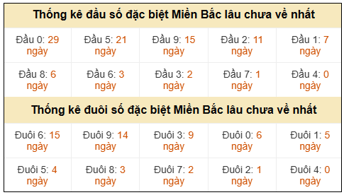 Phân tích-Soi Cầu Xổ Số Miền Bắc thứ tư 02/09/2026