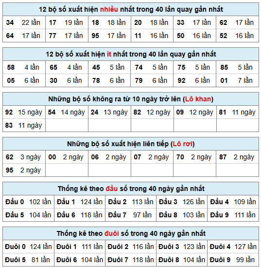 Phân tích-Soi Cầu Xổ Số Miền Bắc thứ năm 10/09/2026