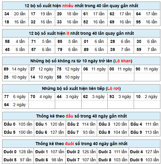 Phân tích-Soi Cầu Xổ Số Miền Bắc thứ năm 03/09/2026