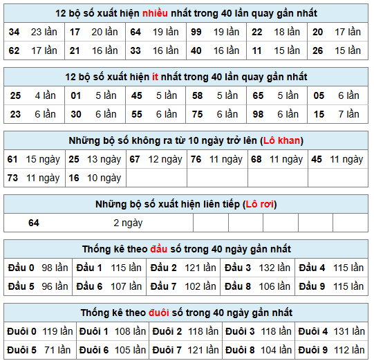 Phân tích-Soi Cầu Xổ Số Miền Bắc thứ sáu 18/09/2026
