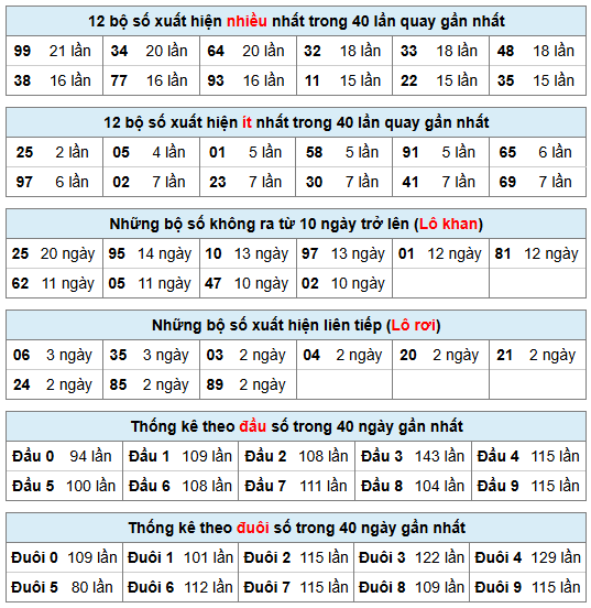 Phân tích-Soi Cầu Xổ Số Miền Bắc thứ sáu 25/09/2026