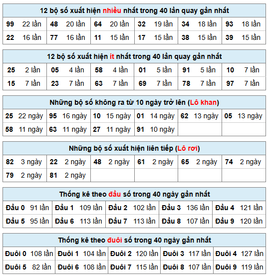 Phân tích-Soi Cầu Xổ Số Miền Bắc chủ nhật 27/09/2026