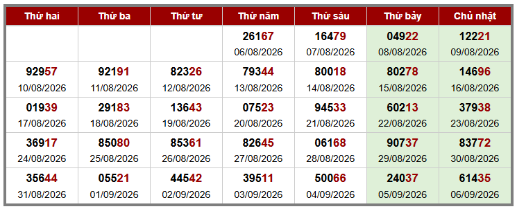 Phân tích-Soi Cầu Xổ Số Miền Bắc thứ hai 07/09/2026