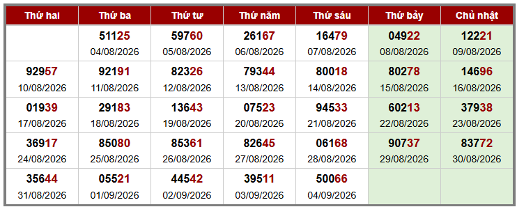 Phân tích-Soi Cầu Xổ Số Miền Bắc thứ bảy 05/09/2026